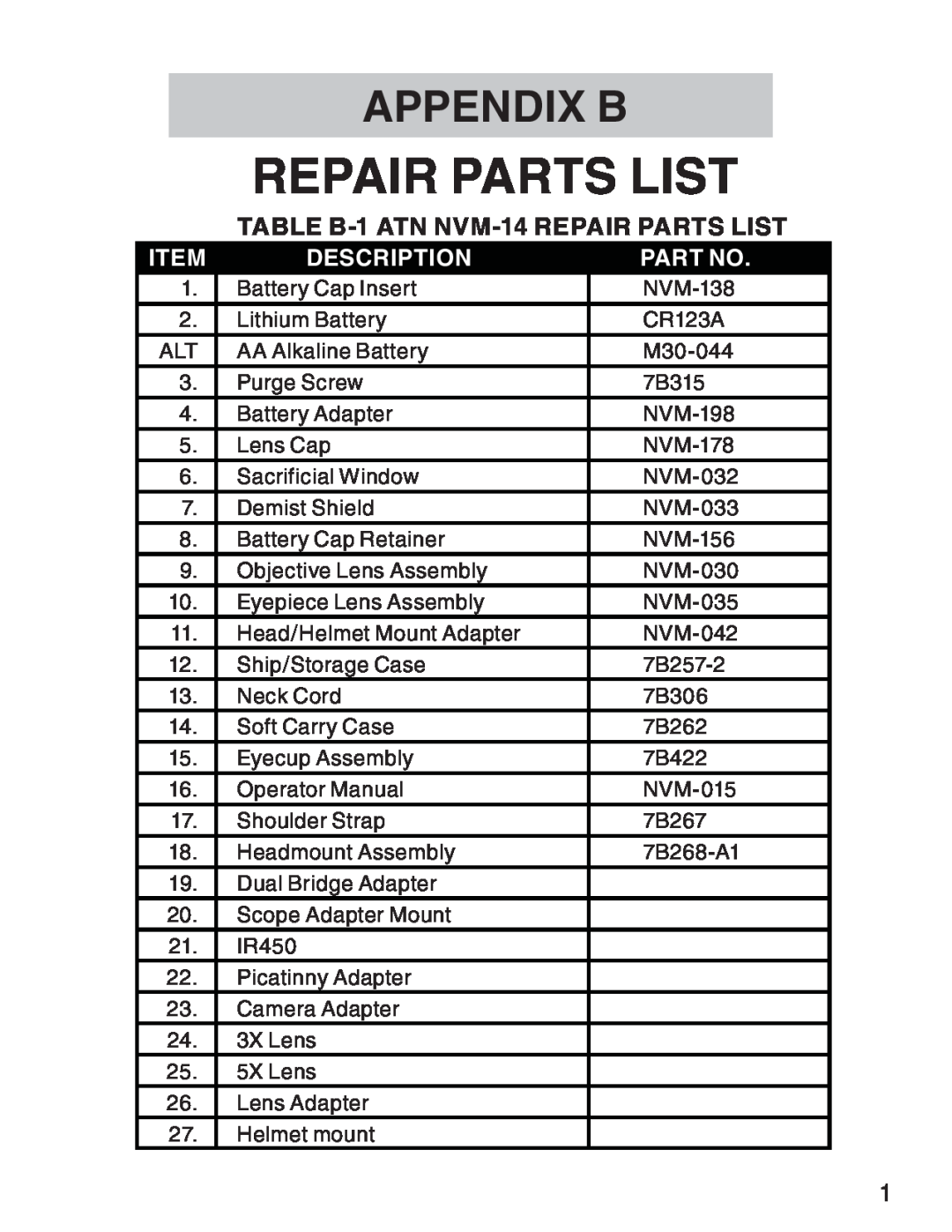 ATN 3 manual Appendix B, TABLE B-1 ATN NVM-14 Repair Parts List, Description 