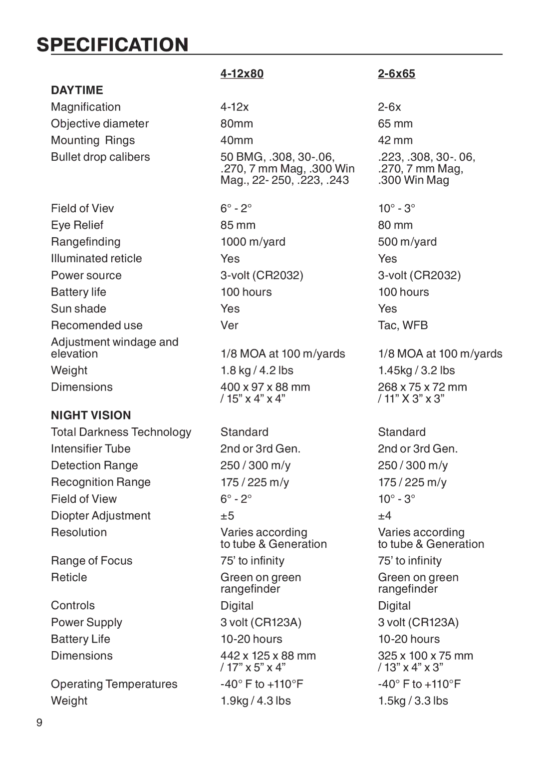 ATN ATN 2-6x65 DNS manual Specification, Daytime 