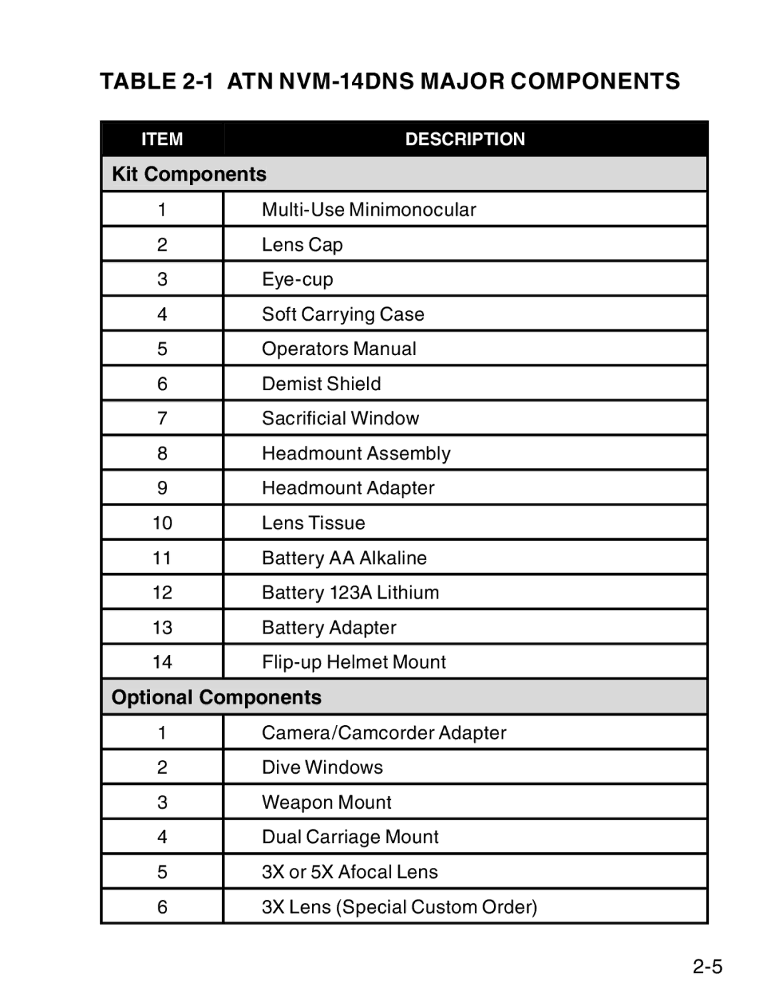 ATN ATN NVM14 manual ATN NVM-14DNS Major Components, Kit Components, Optional Components 