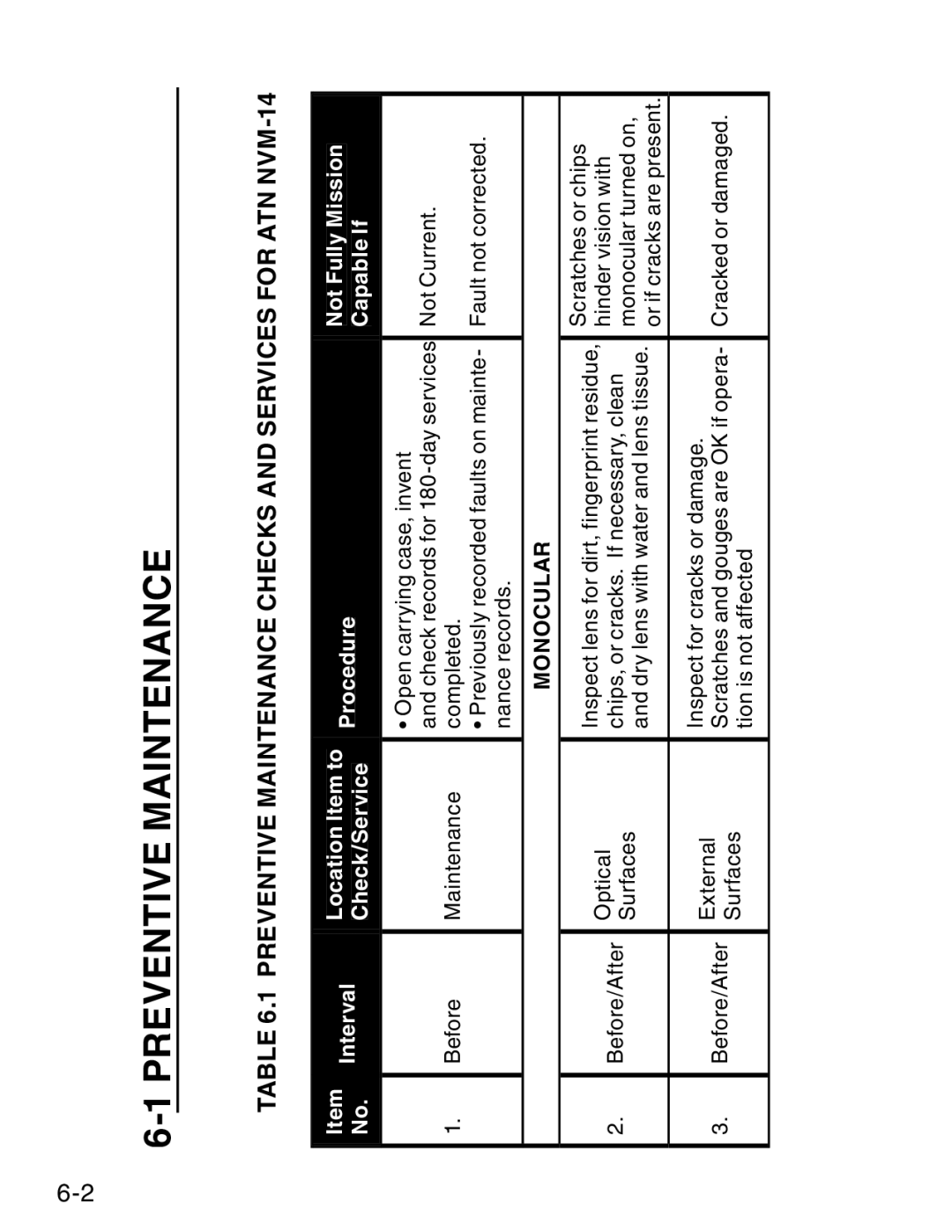 ATN ATN NVM14 manual Preventive Maintenance Checks and Services for ATN NVM-14 