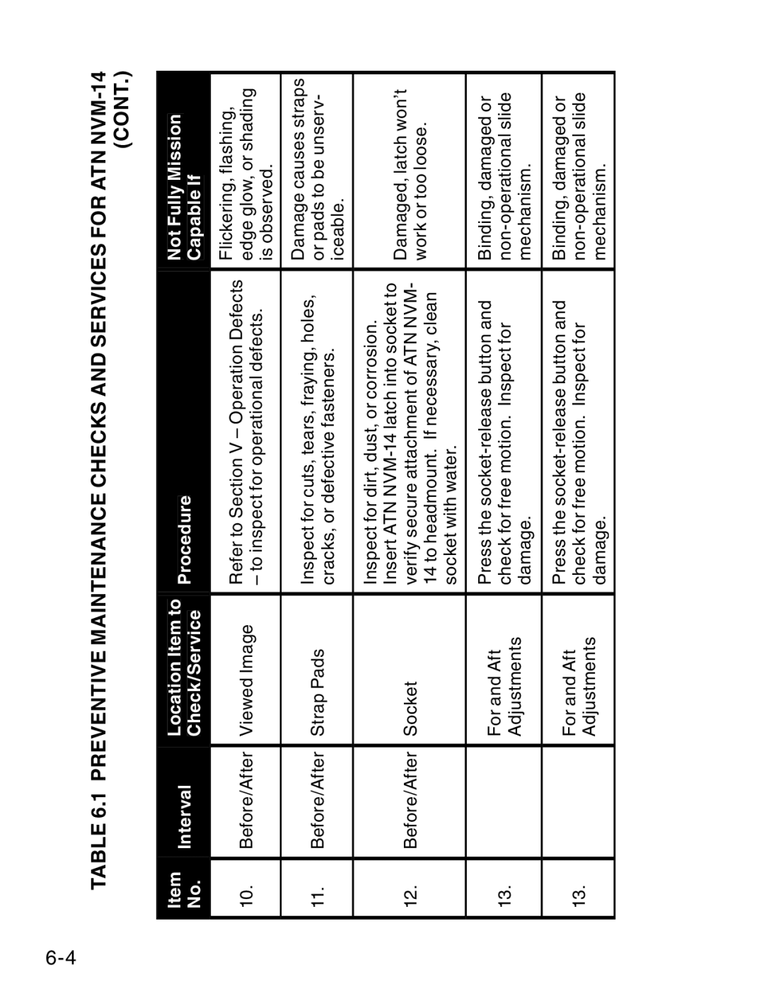 ATN ATN NVM14 manual Preventive Maintenance Checks and Services for ATN NVM-14 