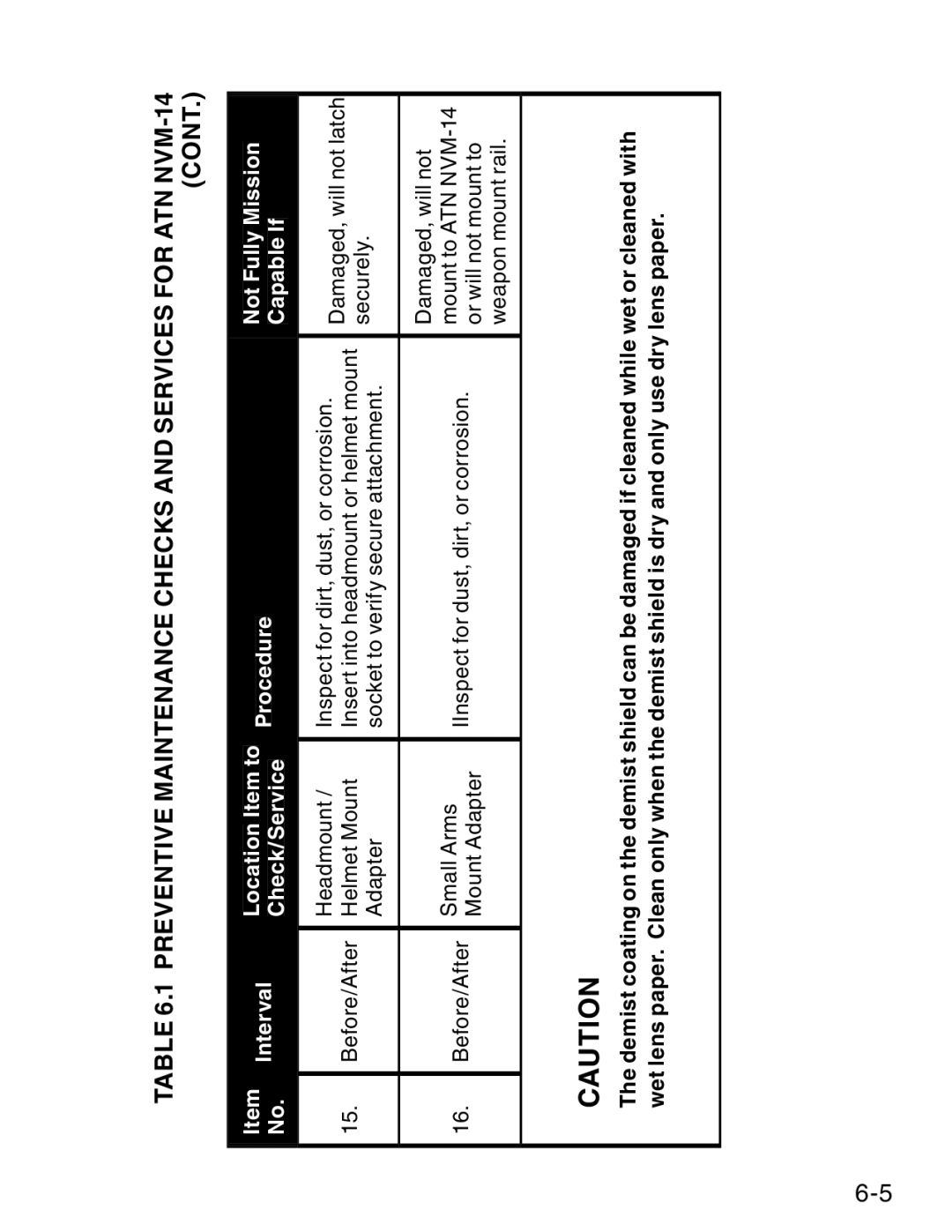 ATN ATN NVM14 manual Not Fully Mission Capable If 