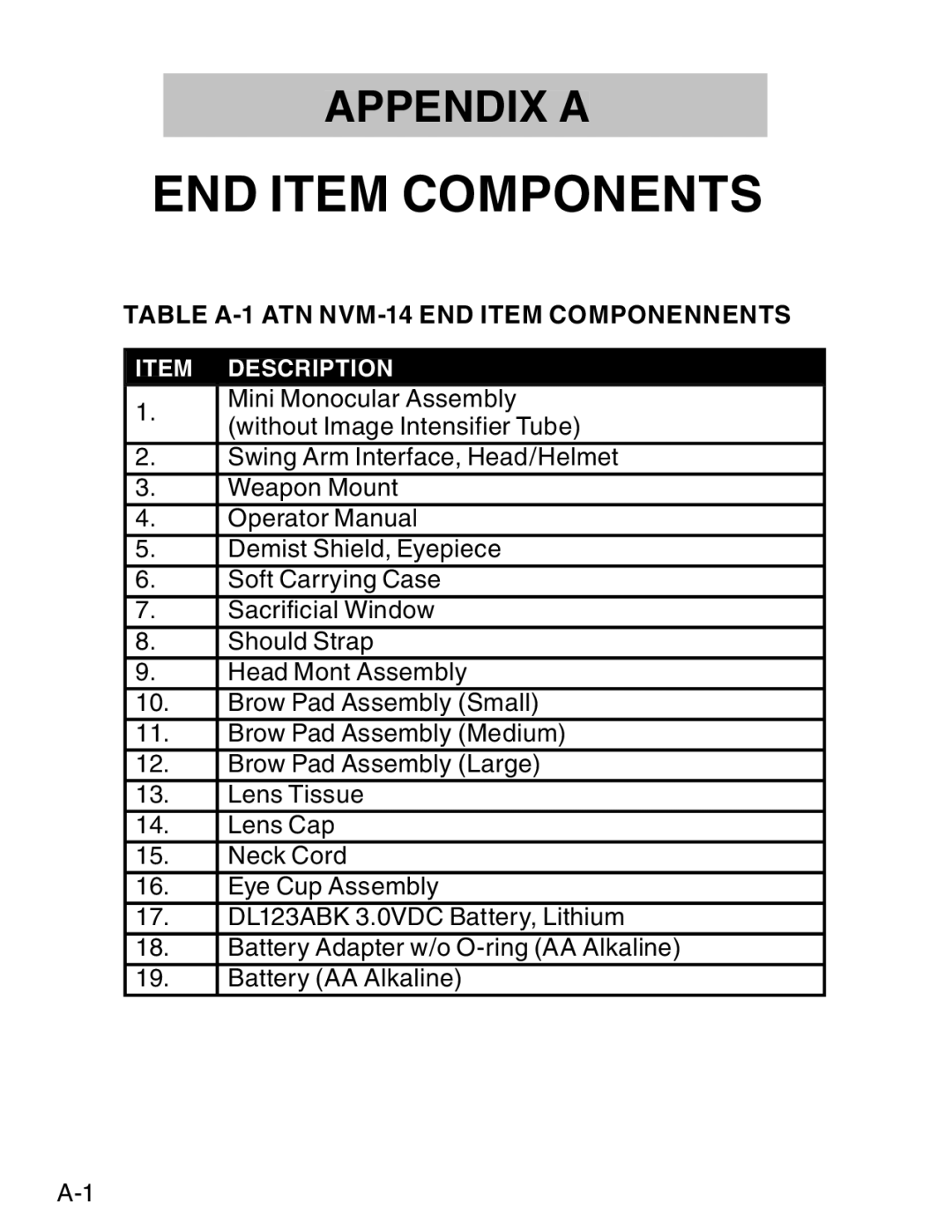 ATN ATN NVM14 manual END Item Components, Table A-1 ATN NVM-14 END Item Componennents 