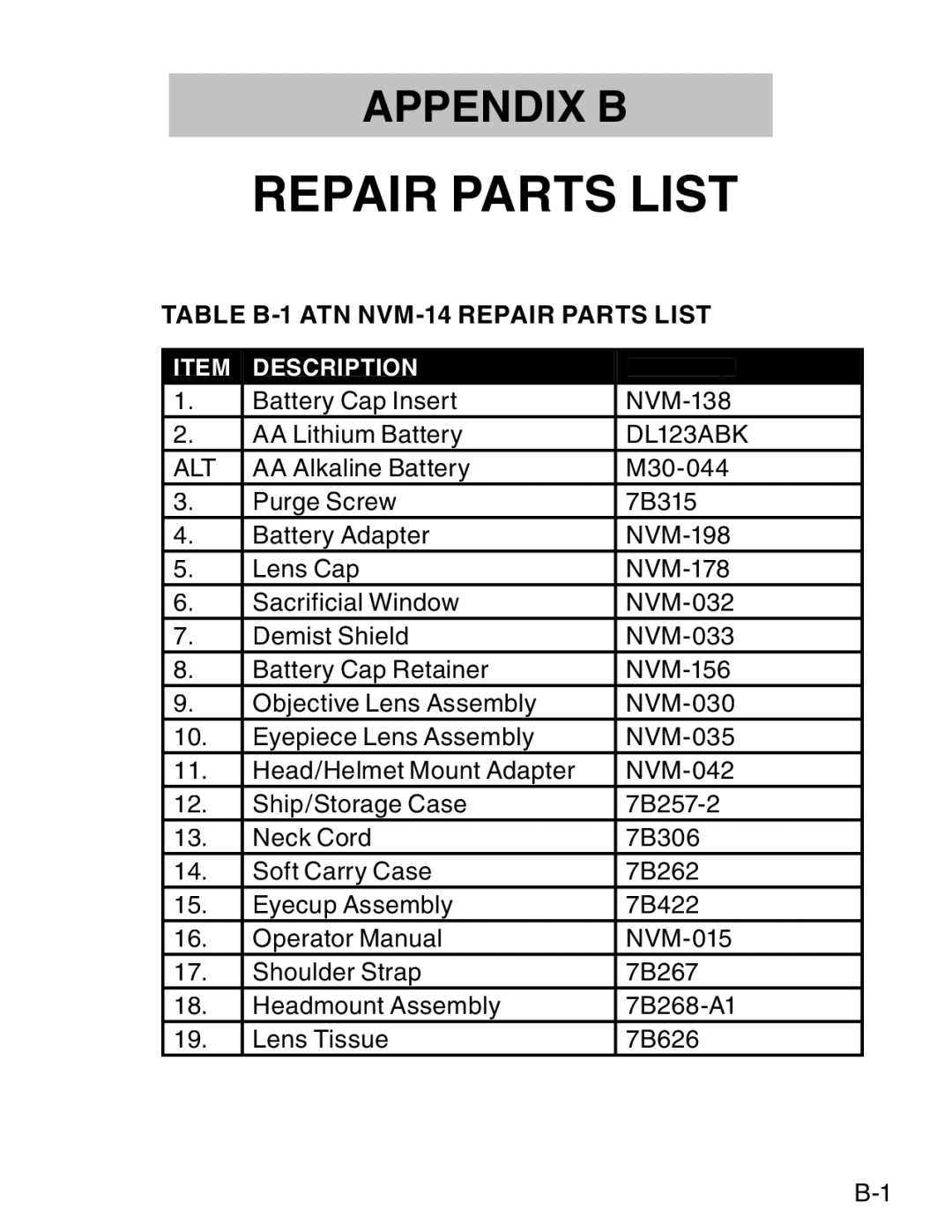 ATN ATN NVM14 manual Table B-1 ATN NVM-14 Repair Parts List 