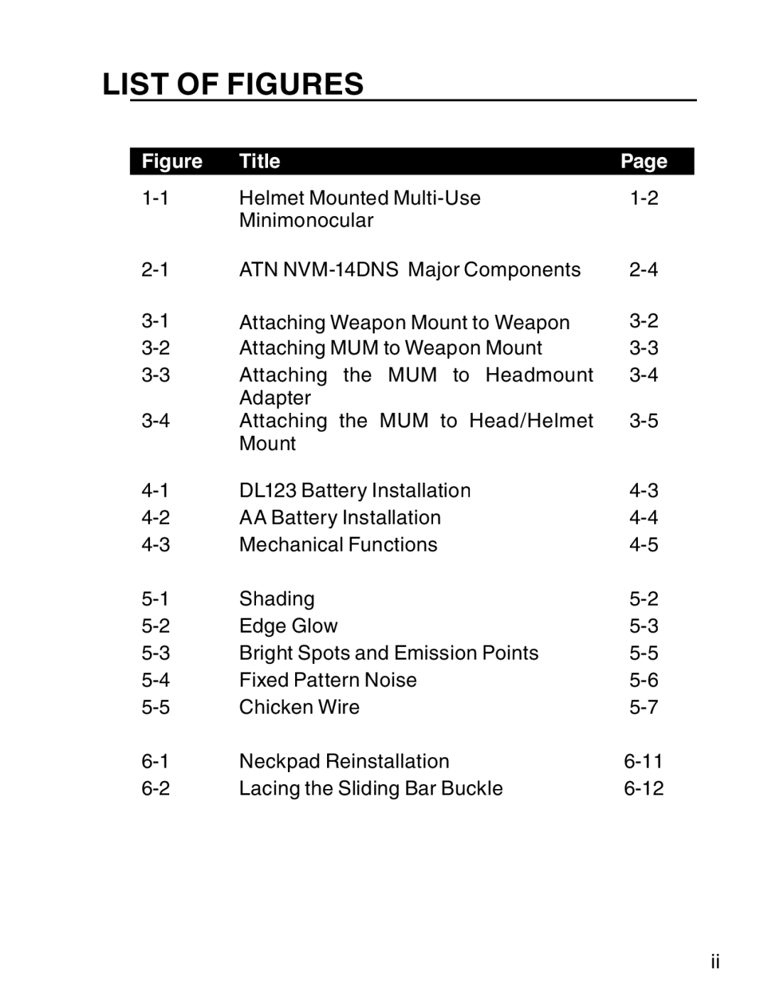 ATN ATN NVM14 manual List of Figures 