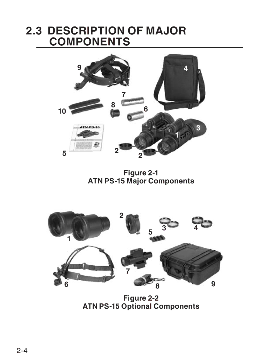 ATN ATN PS-15 manual Description of Major Components 