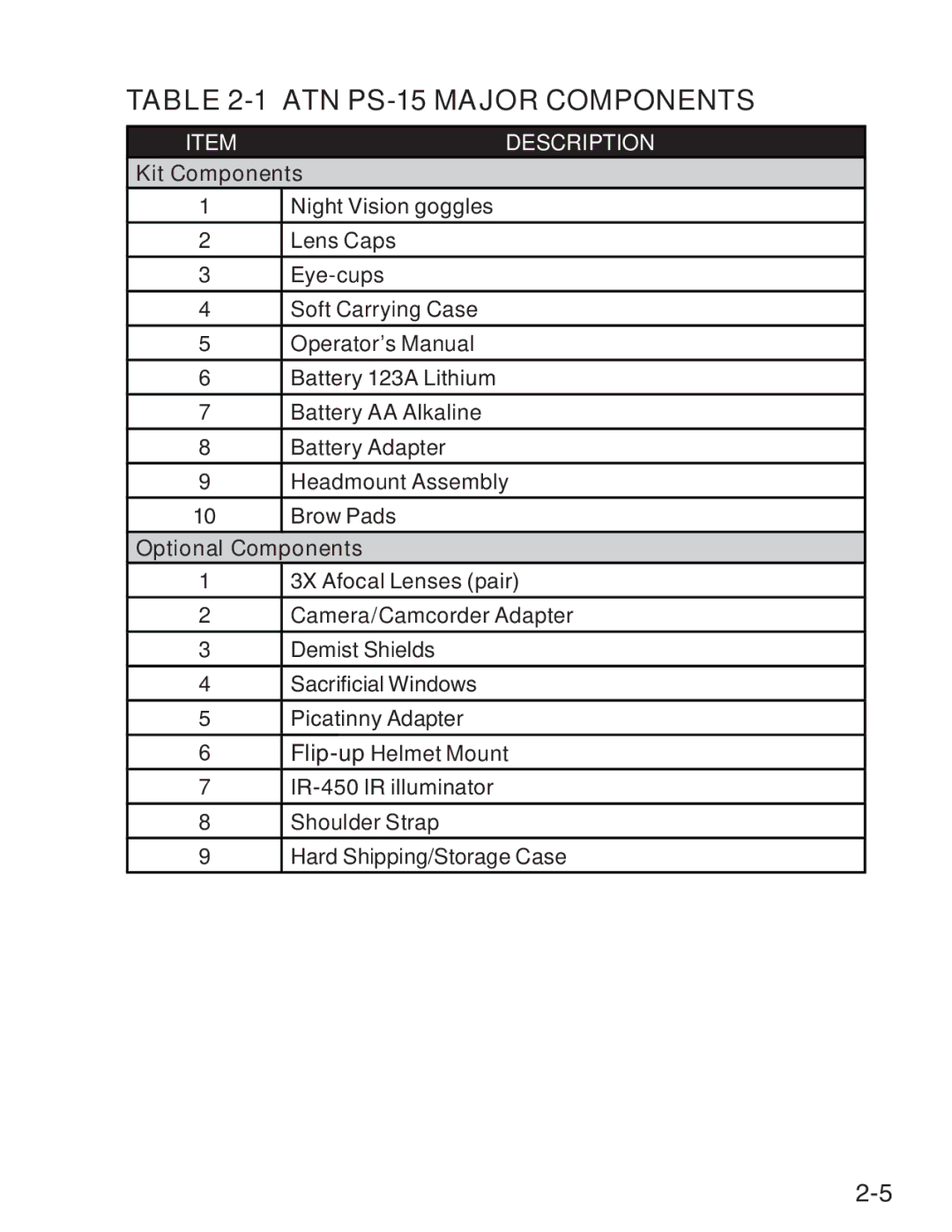 ATN manual ATN PS-15 Major Components, Kit Components 