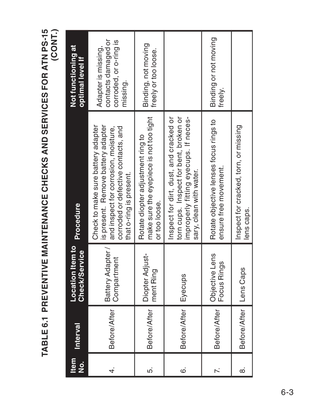 ATN manual Preventive Maintenance Checks and Services for ATN PS-15 