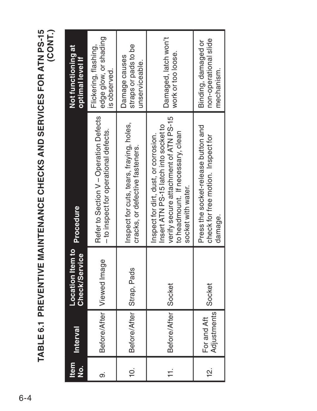 ATN manual Preventive Maintenance Checks and Services for ATN PS-15 