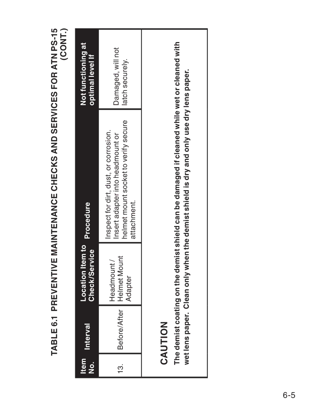 ATN manual Preventive Maintenance Checks and Services for ATN PS-15 