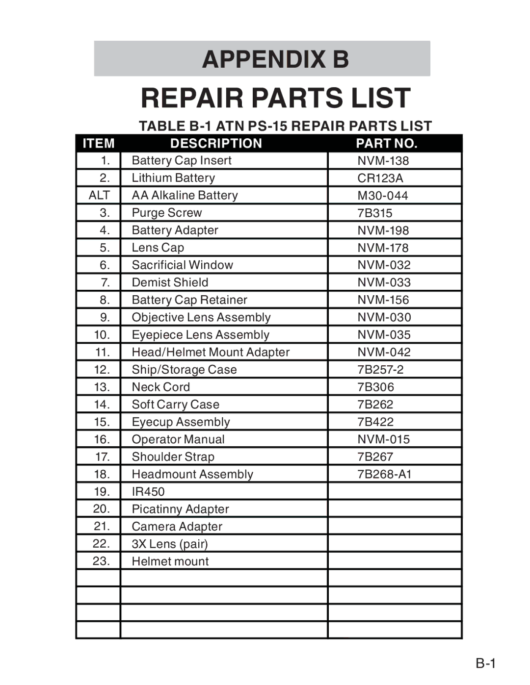 ATN manual Table B-1 ATN PS-15 Repair Parts List 