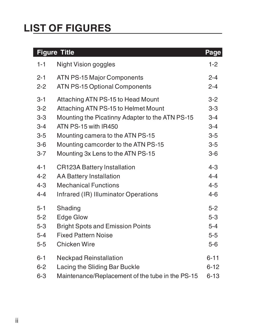 ATN ATN PS-15 manual List of Figures, Figure Title 