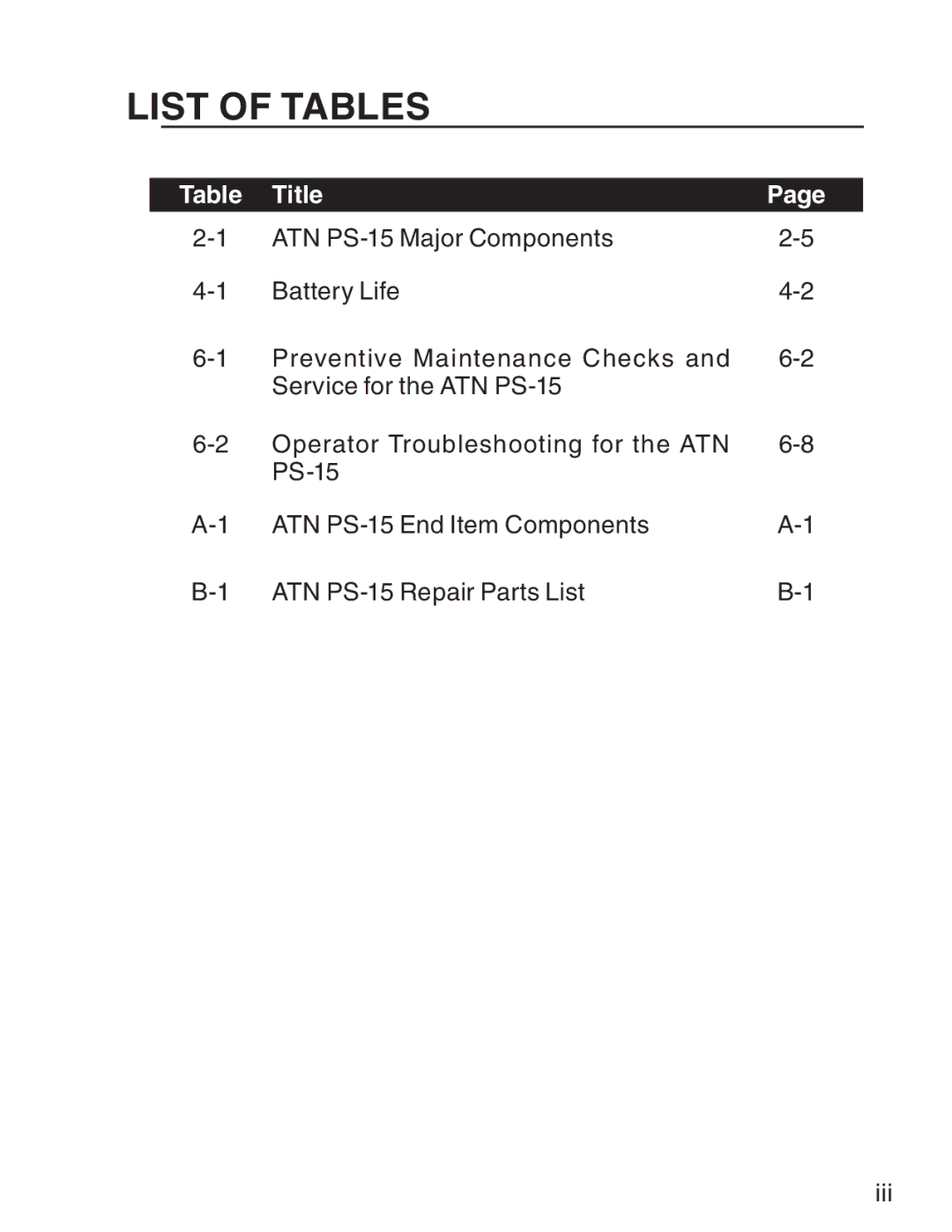 ATN ATN PS-15 manual List of Tables 