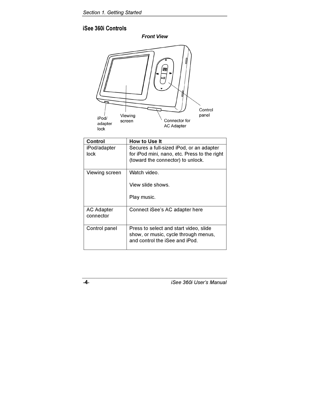 ATO user manual ISee 360i Controls, Front View, Control How to Use It 