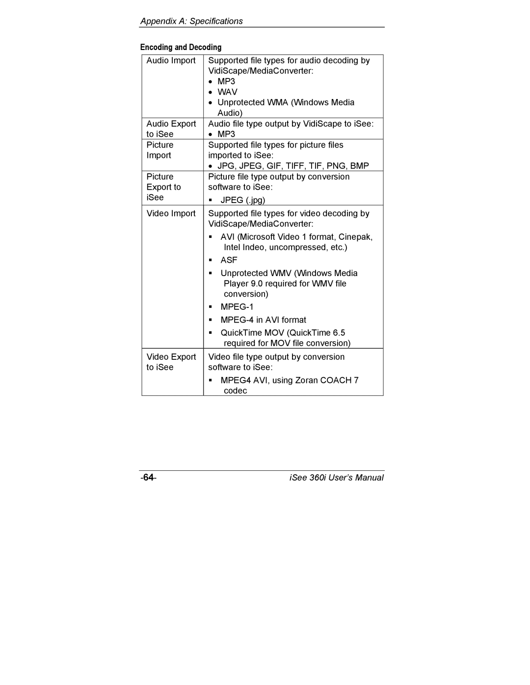 ATO 360i user manual Encoding and Decoding, Wav 