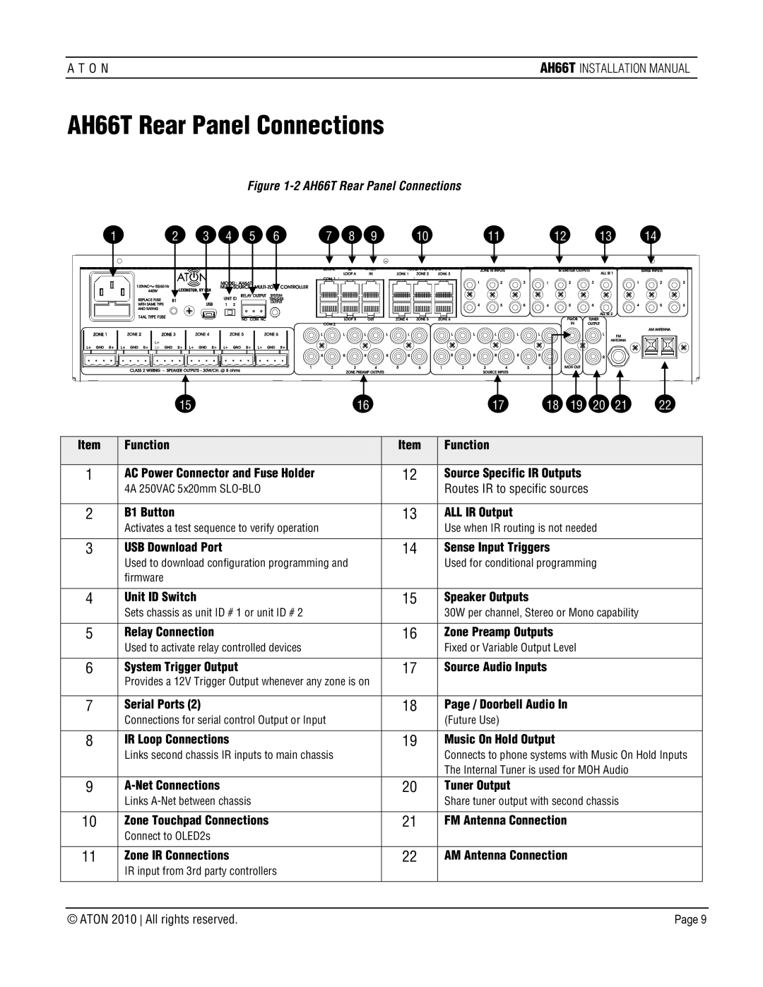 ATON AH66T-KT installation manual AH66T Rear Panel Connections 