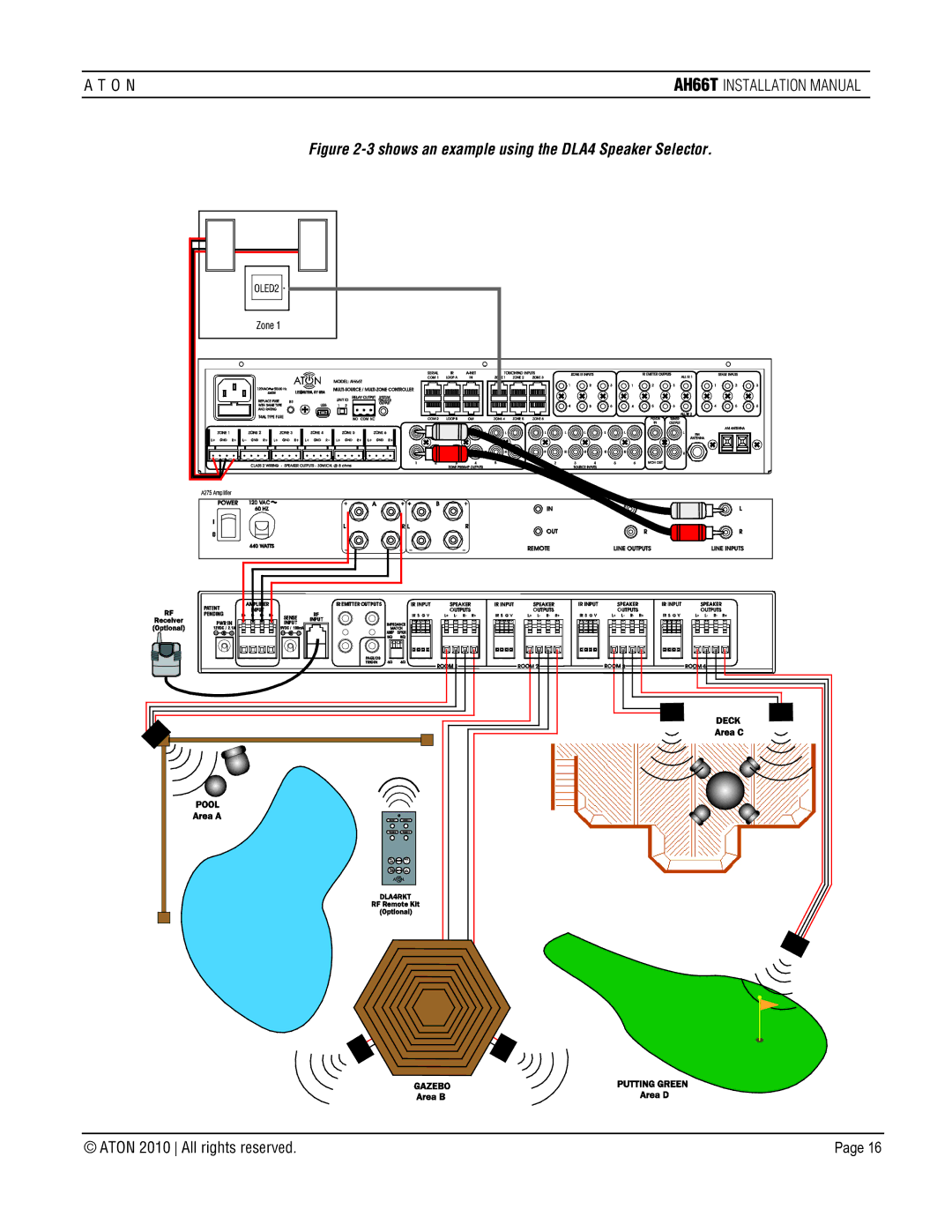 ATON AH66T-KT installation manual Shows an example using the DLA4 Speaker Selector 