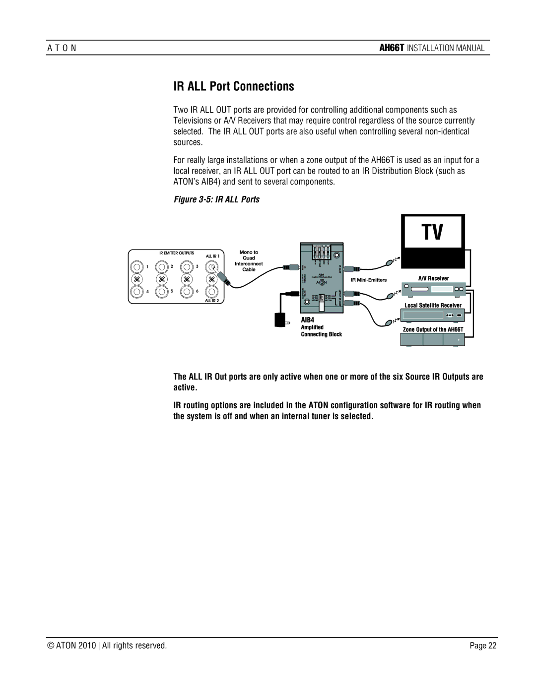 ATON AH66T-KT installation manual IR ALL Port Connections, IR ALL Ports 