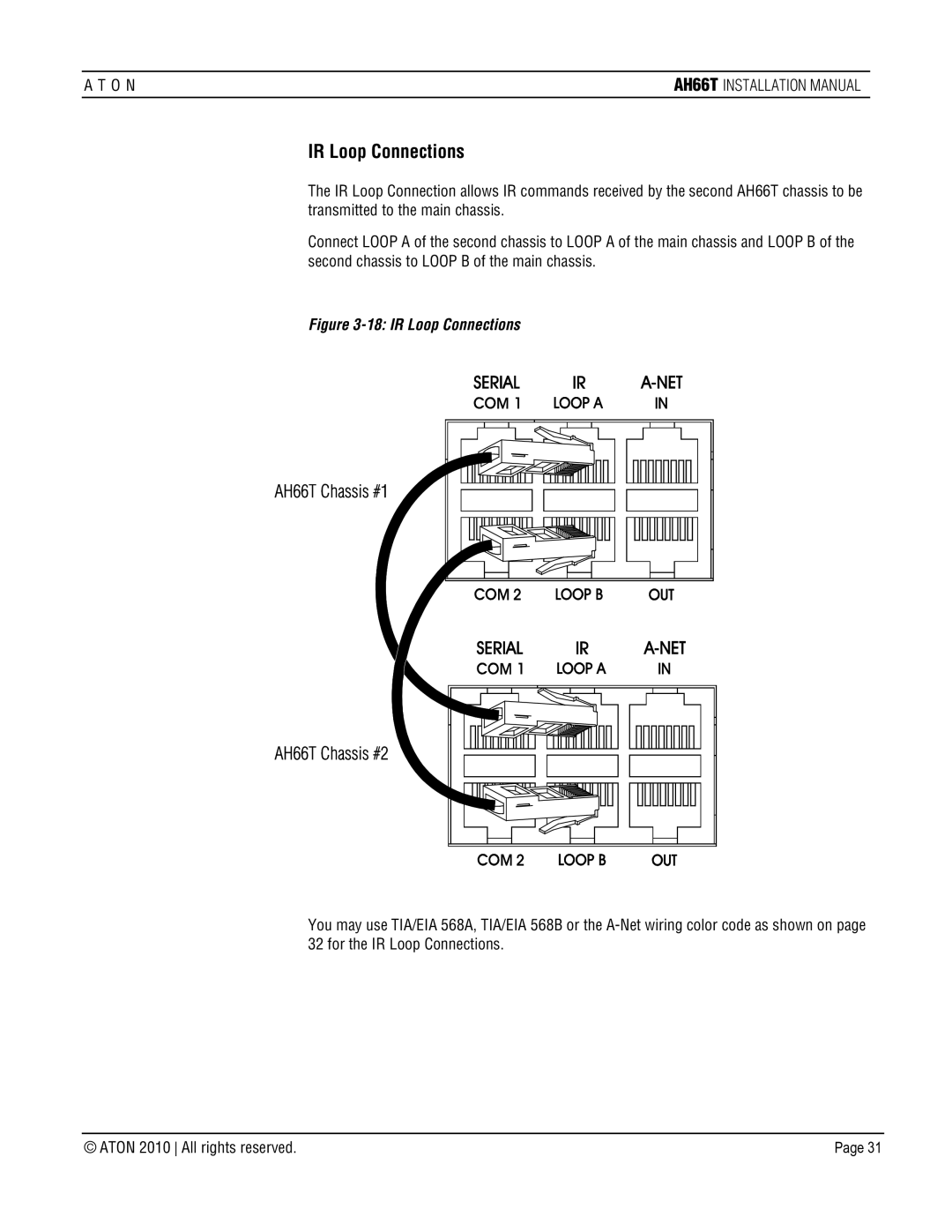 ATON AH66T-KT installation manual IR Loop Connections 