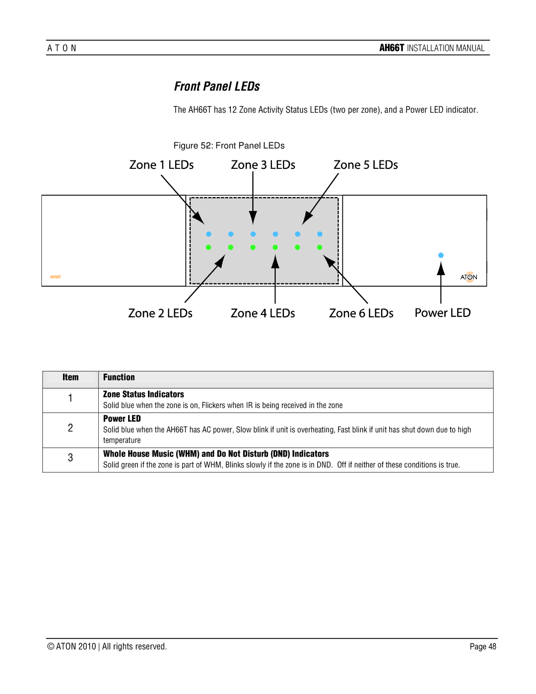 ATON AH66T-KT installation manual Front Panel LEDs 