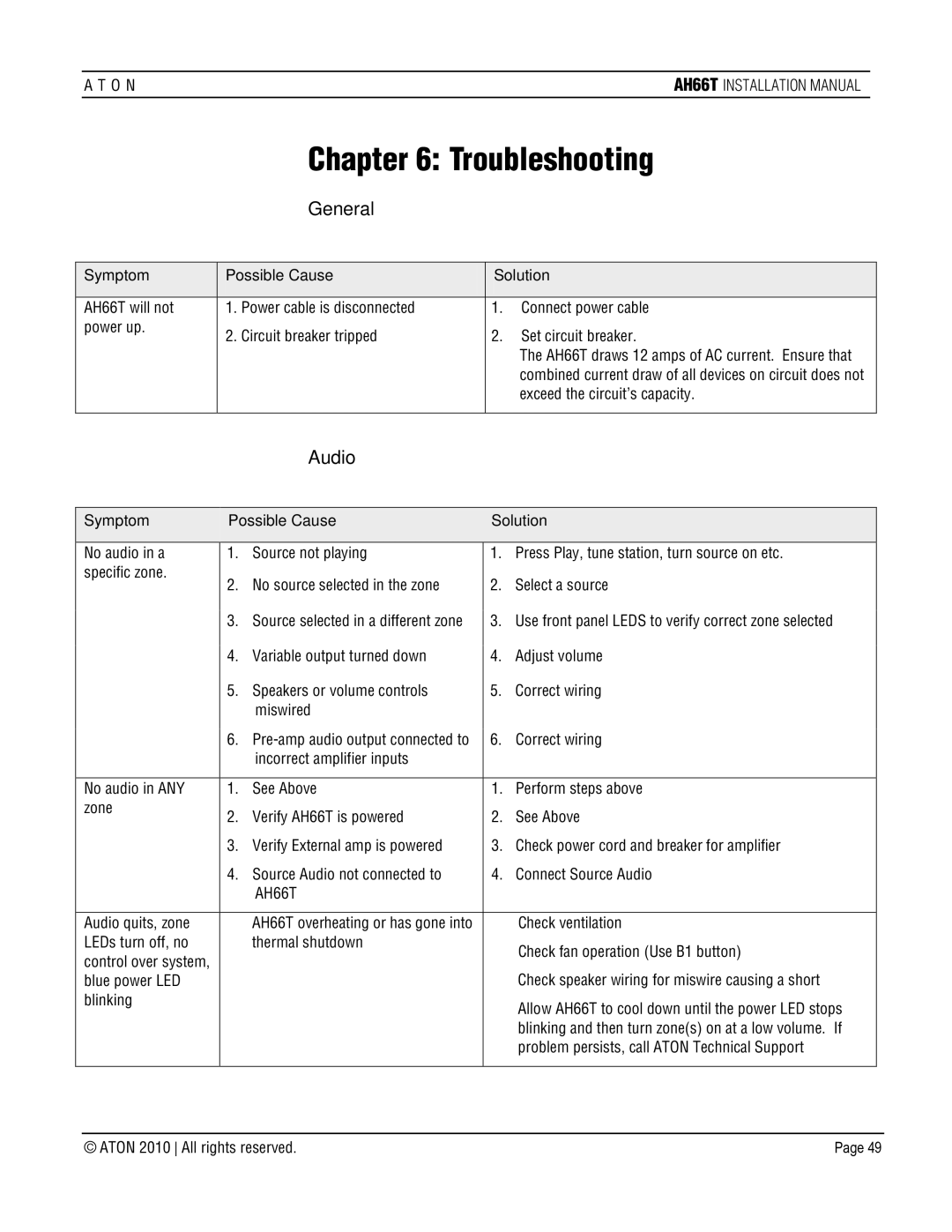 ATON AH66T-KT installation manual Troubleshooting 