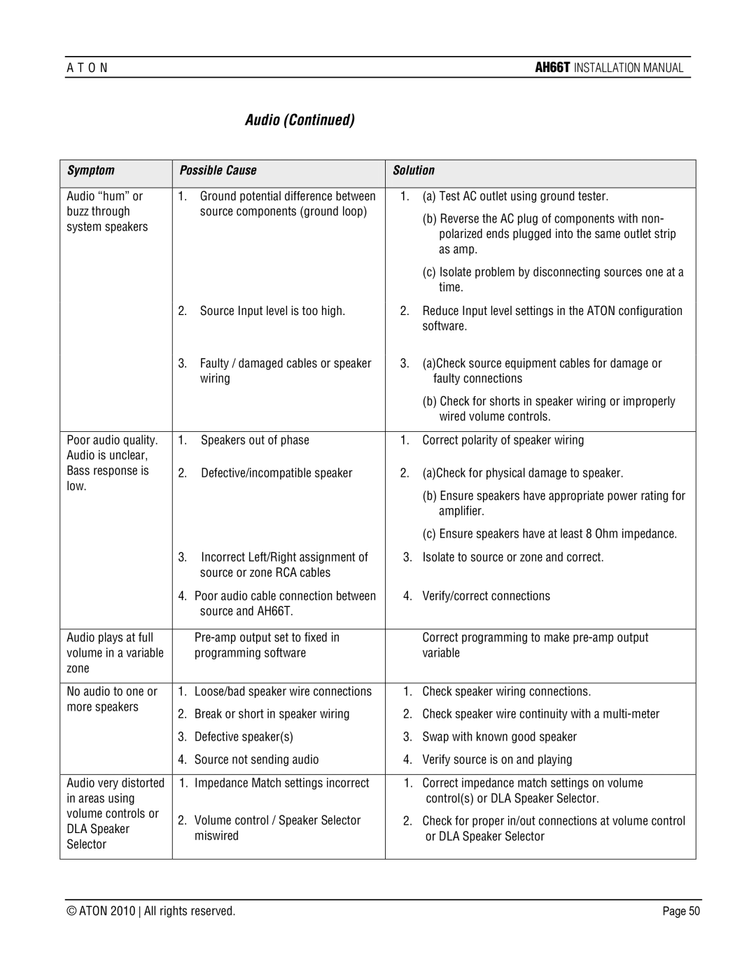 ATON AH66T-KT installation manual Audio hum or, As amp, Time Source Input level is too high, Software, Amplifier 
