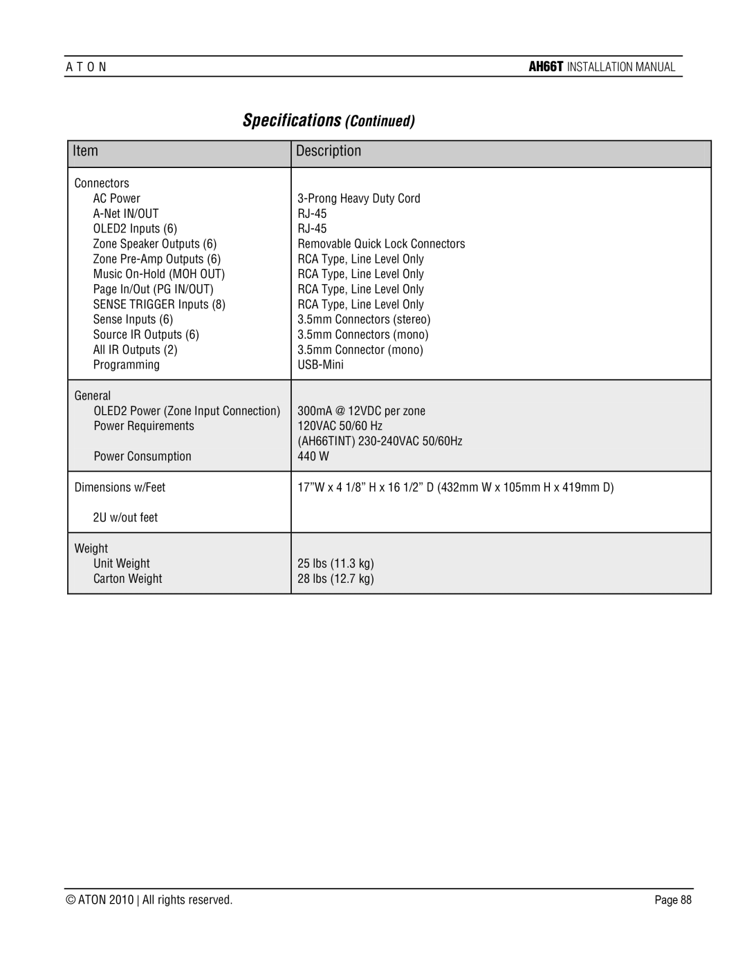 ATON AH66T-KT installation manual 300mA @ 12VDC per zone 