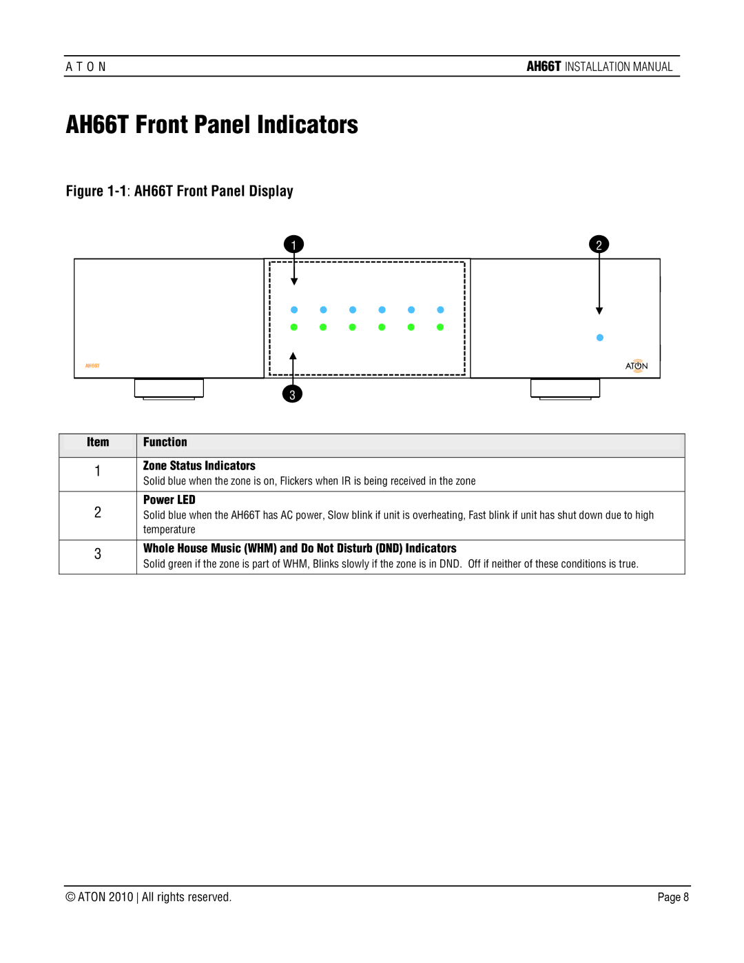 ATON AH66T-KT installation manual AH66T Front Panel Indicators, Function Zone Status Indicators, Power LED 