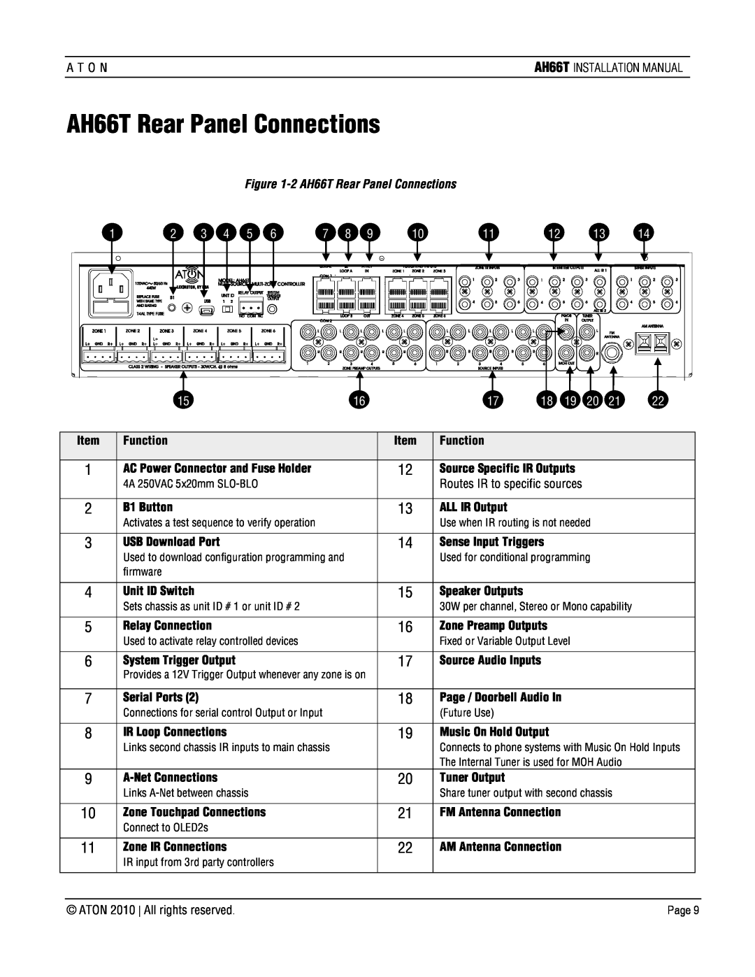 ATON AH66T-KT installation manual 2AH66T Rear Panel Connections 