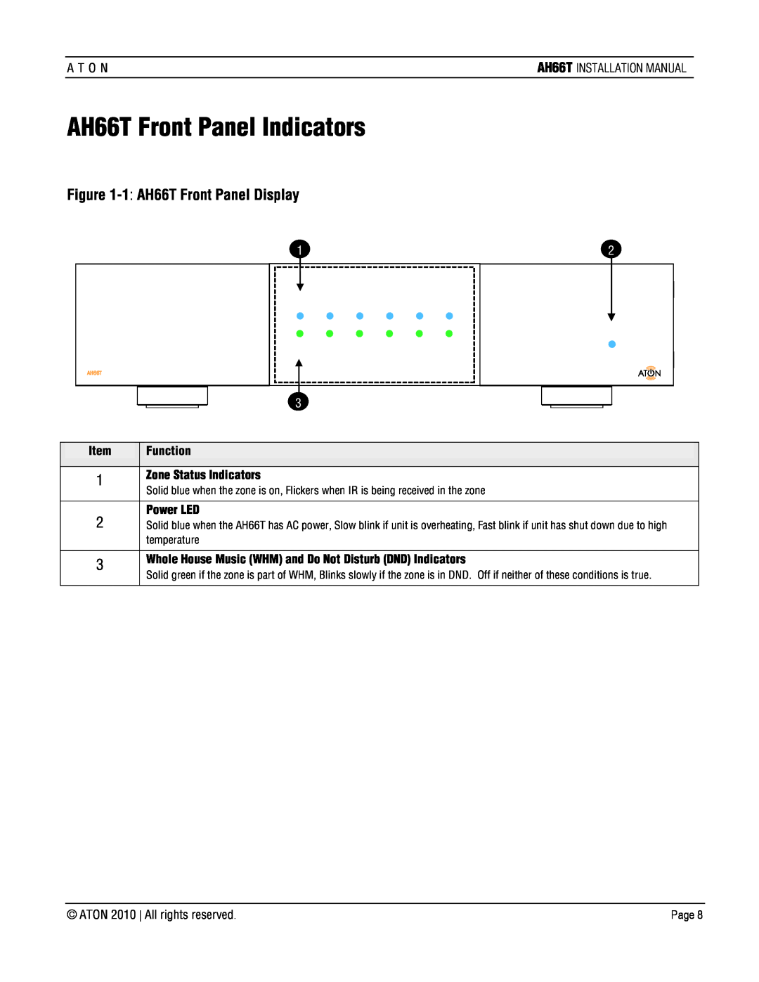 ATON AH66T-KT installation manual AH66T Front Panel Indicators, 1: AH66T Front Panel Display 