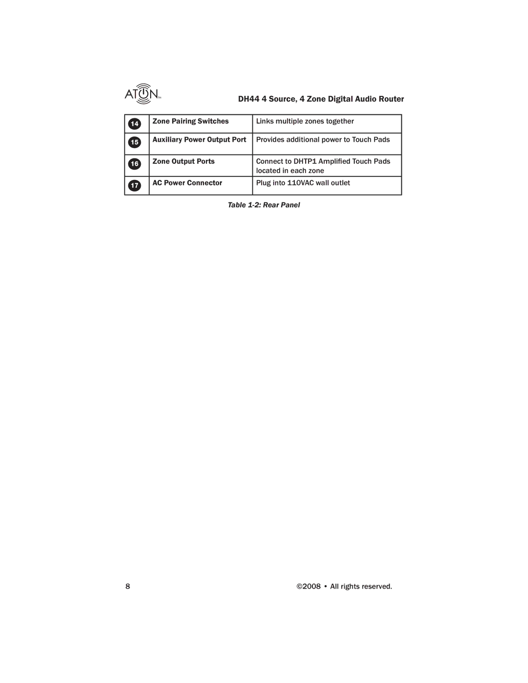 ATON manual DH44 4 Source, 4 Zone Digital Audio Router 