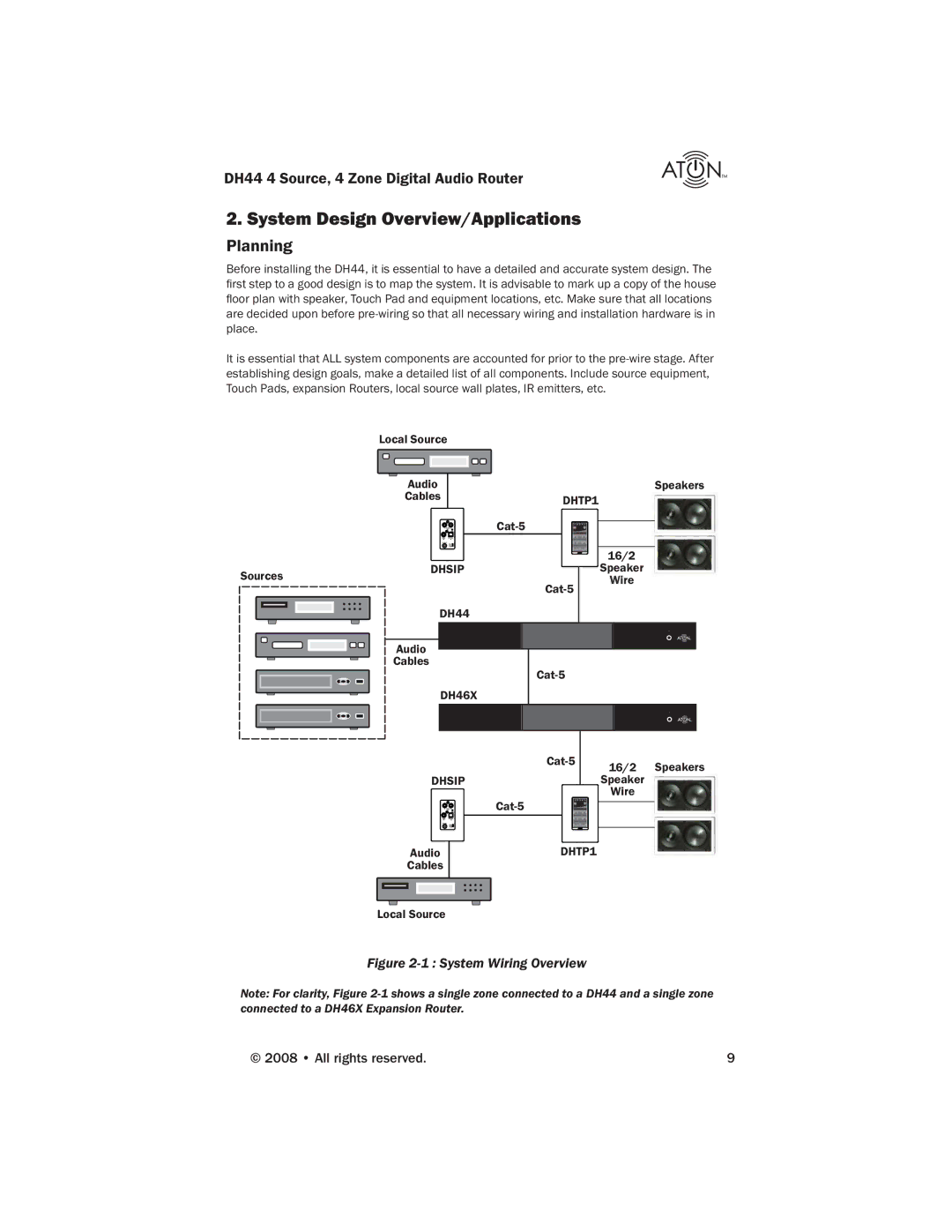 ATON DH44 manual System Design Overview/Applications, Planning 