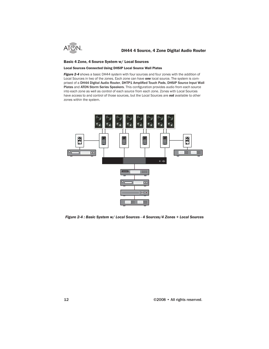 ATON DH44 manual Basic 4 Zone, 4 Source System w/ Local Sources 