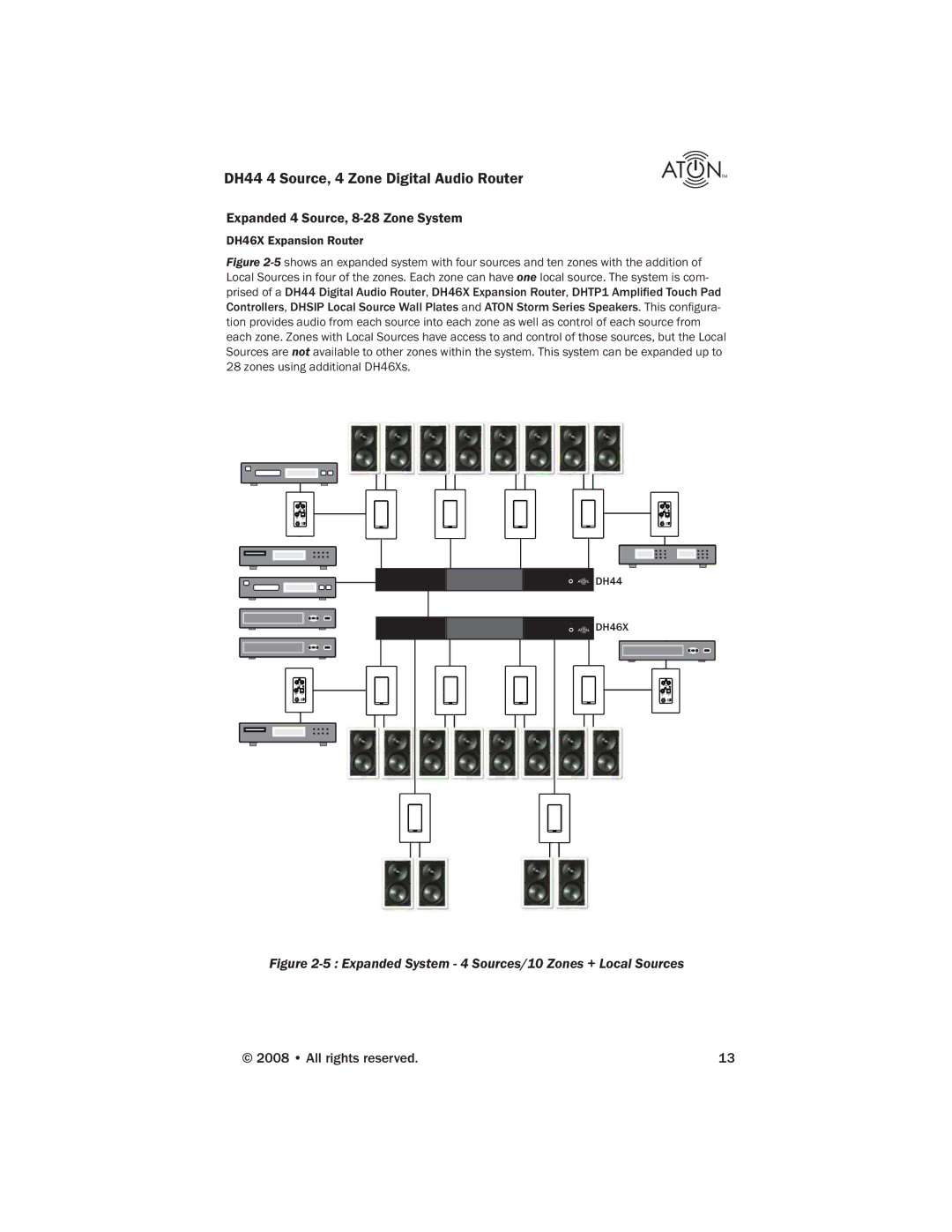 ATON DH44 manual Expanded 4 Source, 8-28 Zone System, Expanded System 4 Sources/10 Zones + Local Sources 