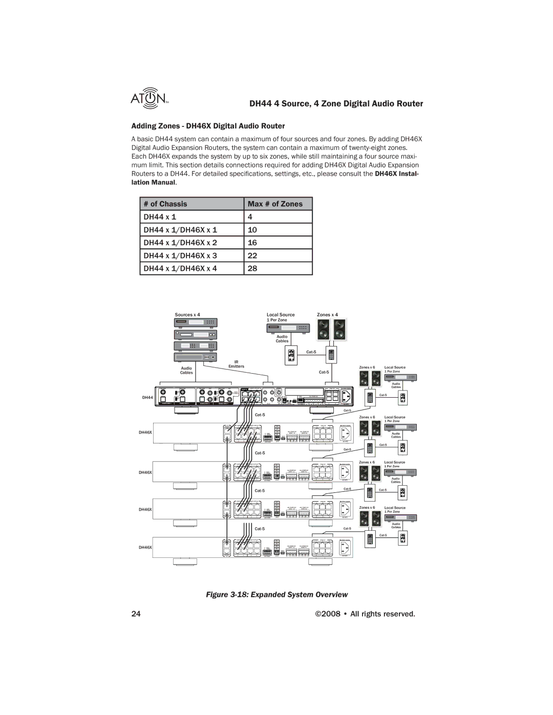 ATON manual Adding Zones DH46X Digital Audio Router, # of Chassis Max # of Zones DH44 x DH44 x 1/DH46X x 