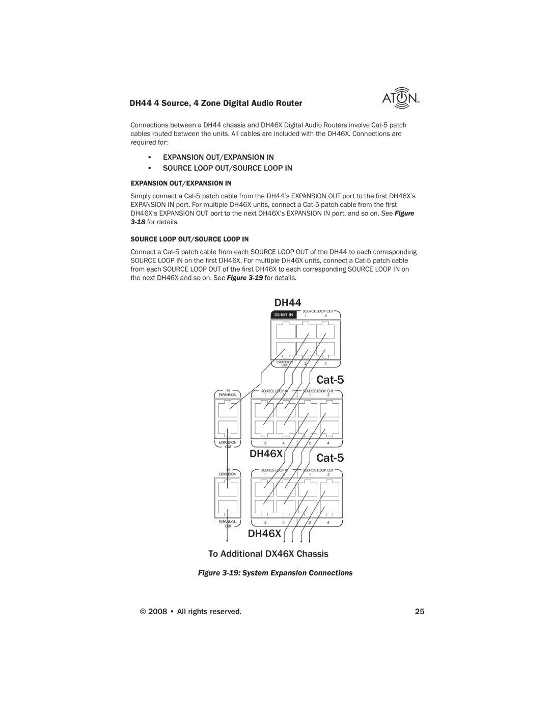 ATON DH44 manual Expansion OUT/EXPANSION Source Loop OUT/SOURCE Loop 