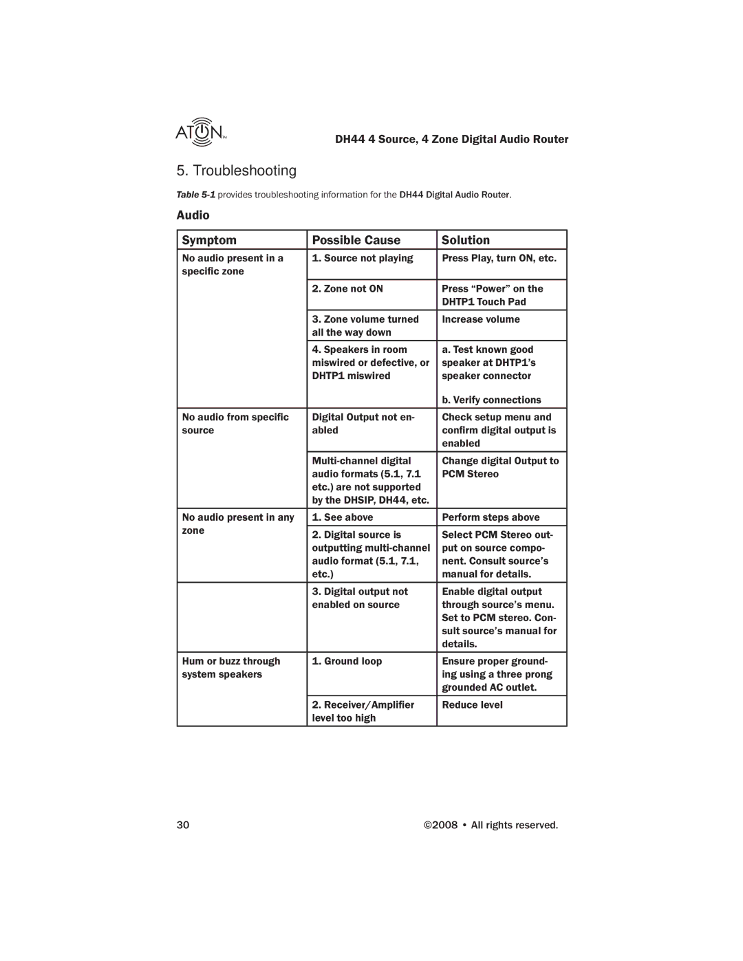 ATON DH44 manual Troubleshooting, Audio Symptom Possible Cause Solution 