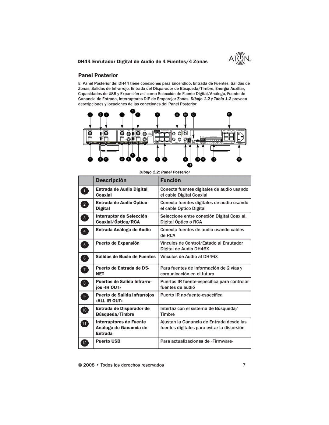 ATON DH44 manual Panel Posterior, Descripción Función, Net, Comunicación en el futuro, «All Ir Out» 