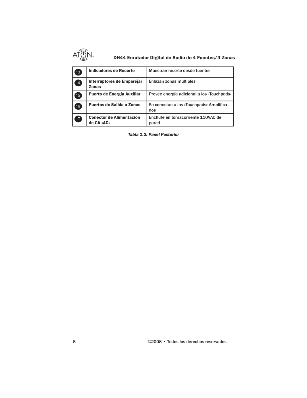 ATON DH44 manual Tabla 1.2 Panel Posterior 