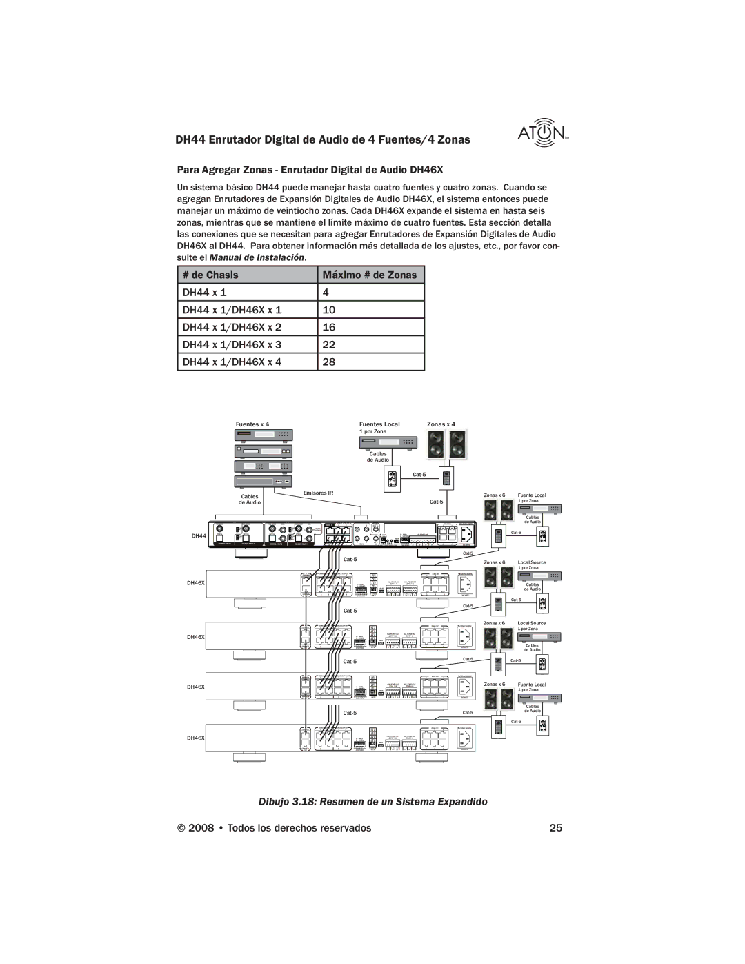 ATON manual Para Agregar Zonas Enrutador Digital de Audio DH46X, # de Chasis Máximo # de Zonas DH44 x DH44 x 1/DH46X x 