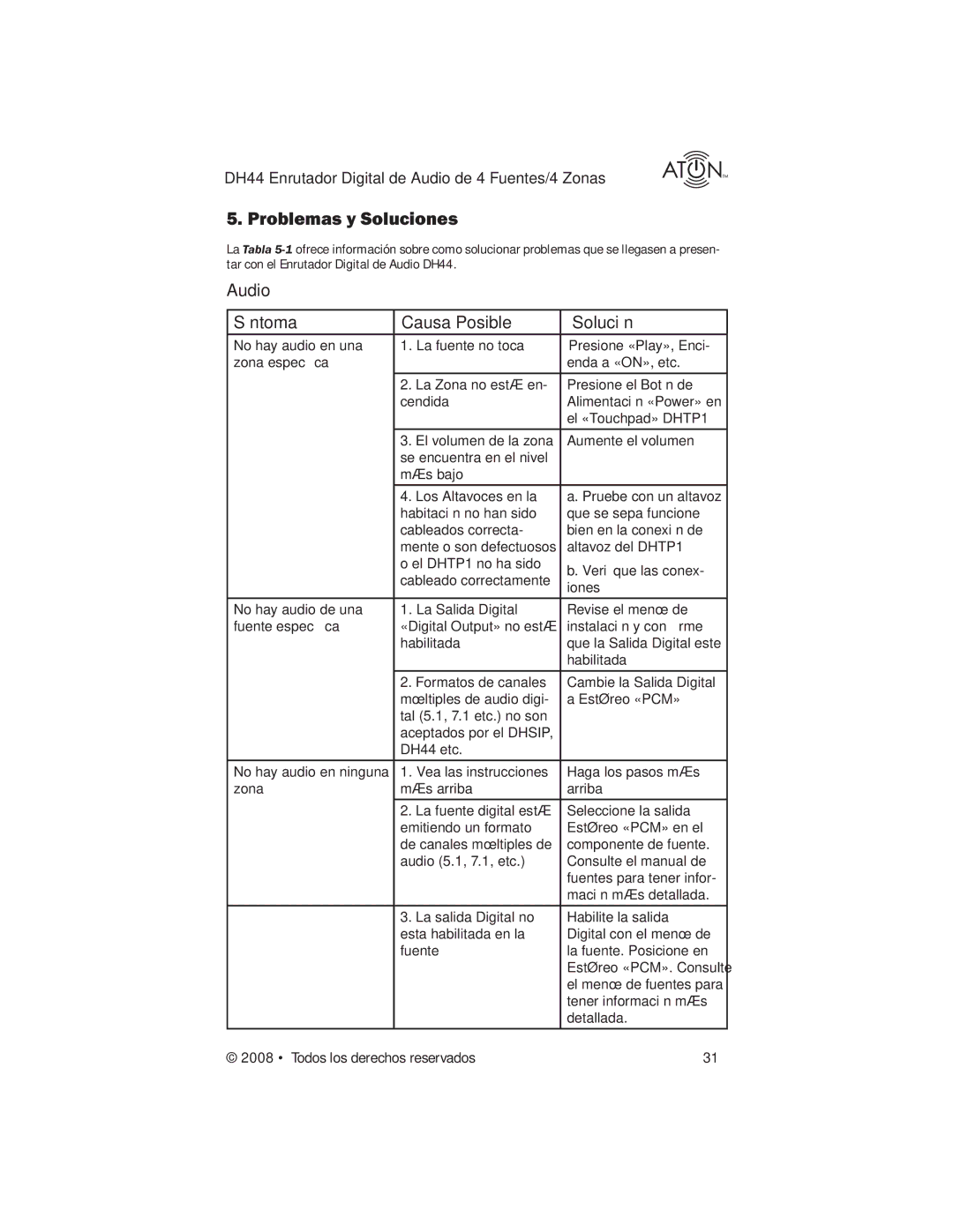 ATON DH44 manual Problemas y Soluciones, Audio Síntoma Causa Posible Solución 