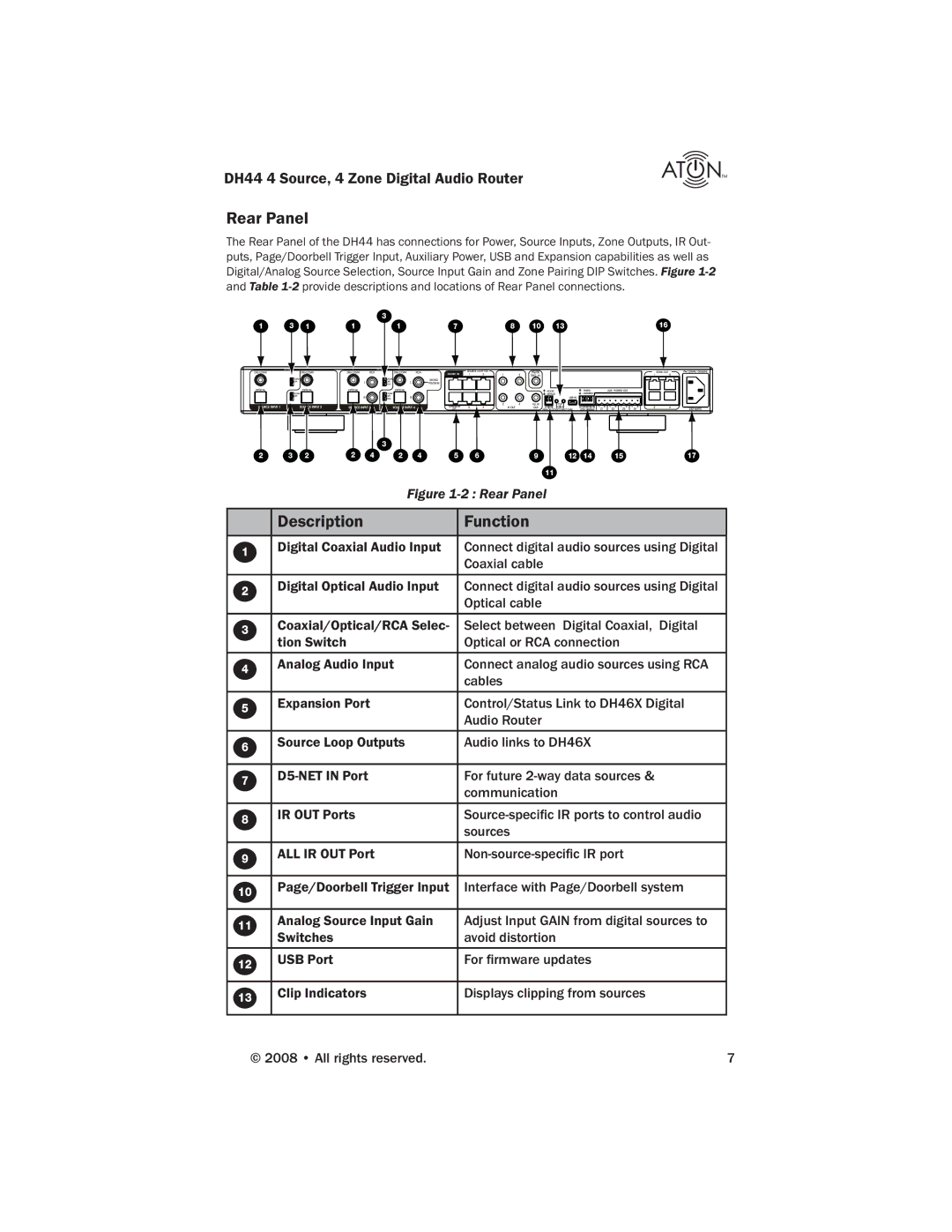 ATON DH44 manual Rear Panel, Description Function 