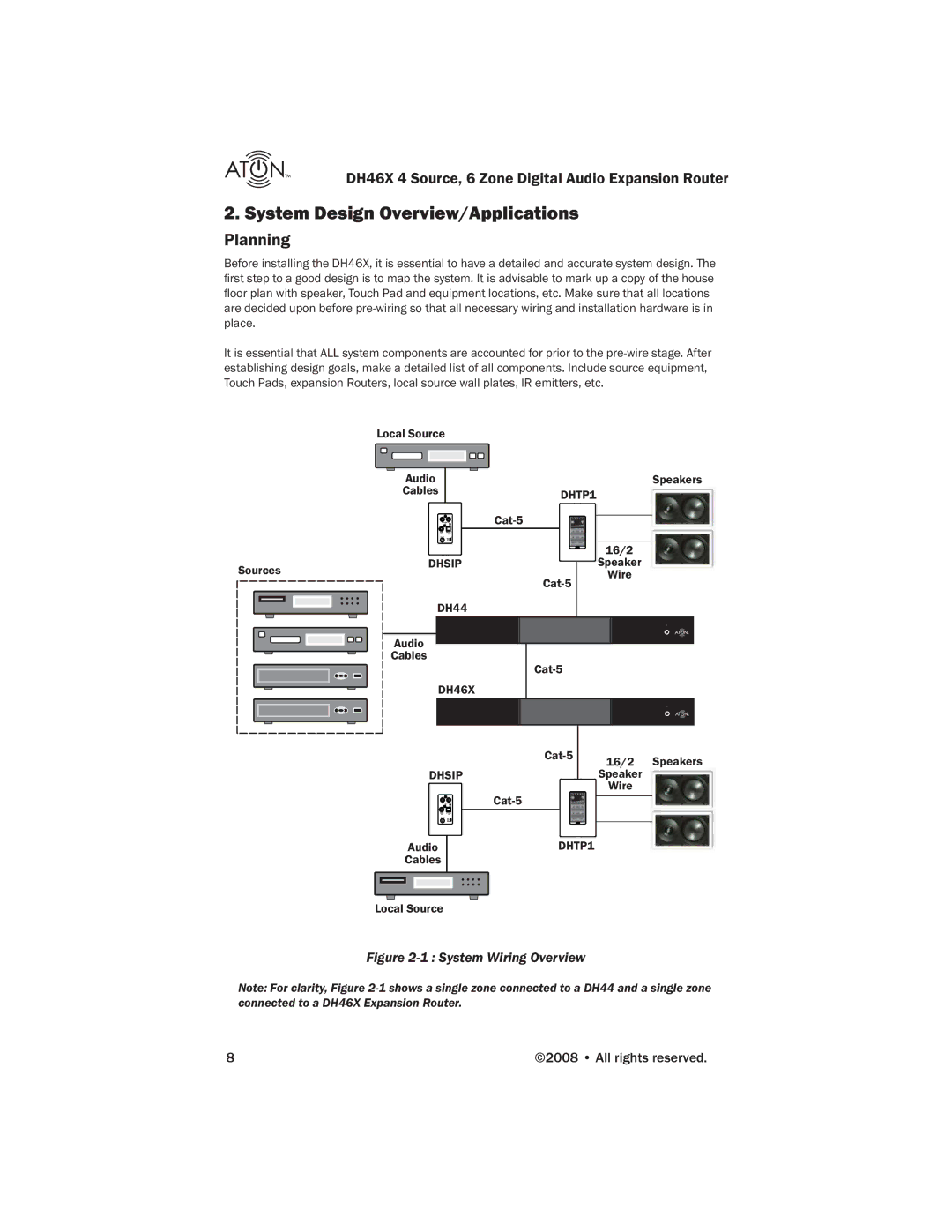 ATON DH46X manual System Design Overview/Applications, Planning 