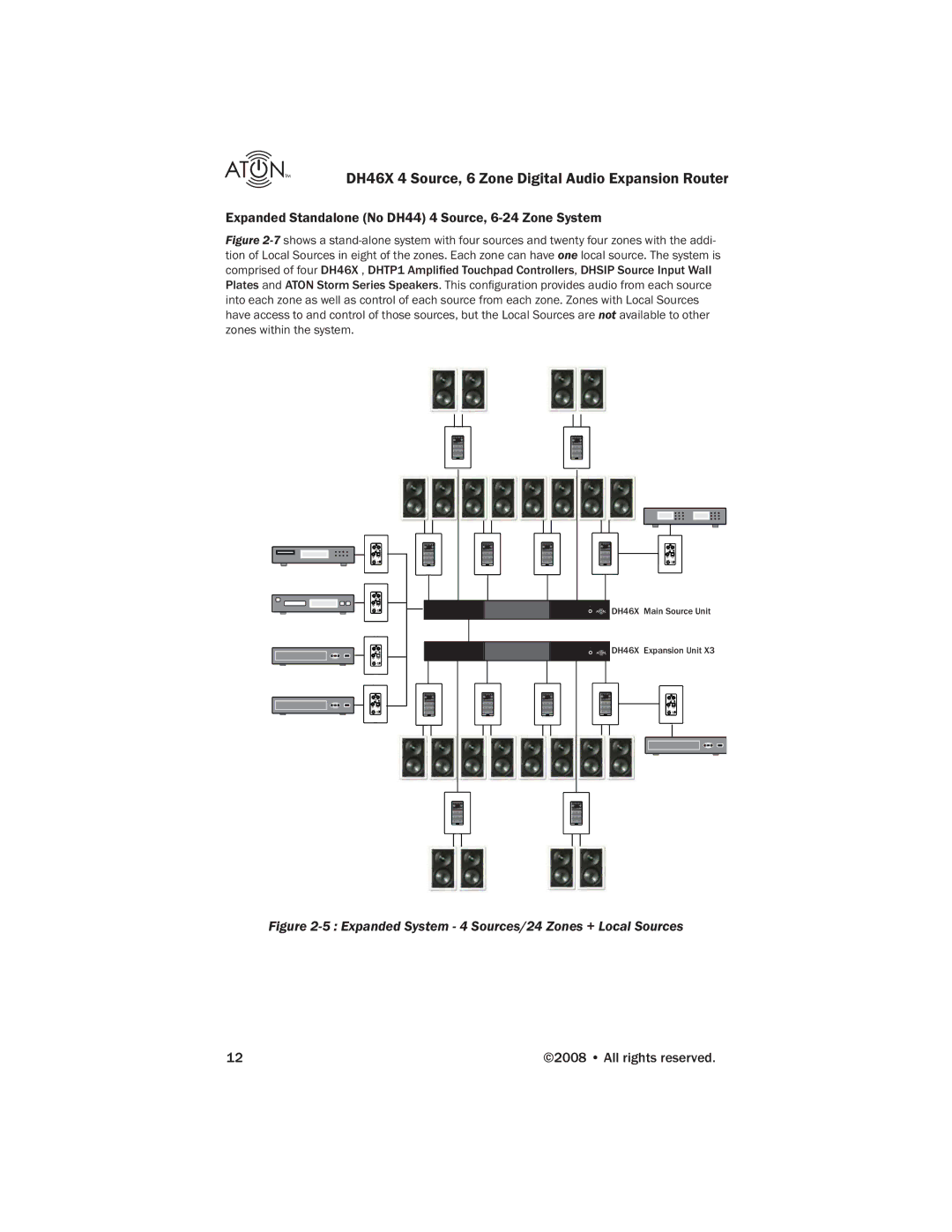 ATON DH46X Expanded Standalone No DH44 4 Source, 6-24 Zone System, Expanded System 4 Sources/24 Zones + Local Sources 