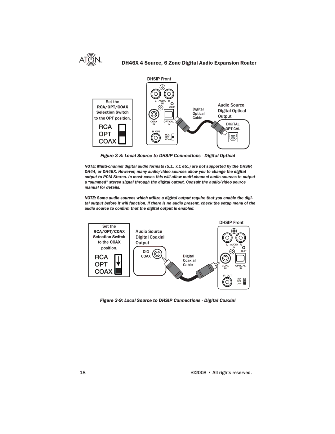 ATON DH46X manual Local Source to Dhsip Connections Digital Optical 