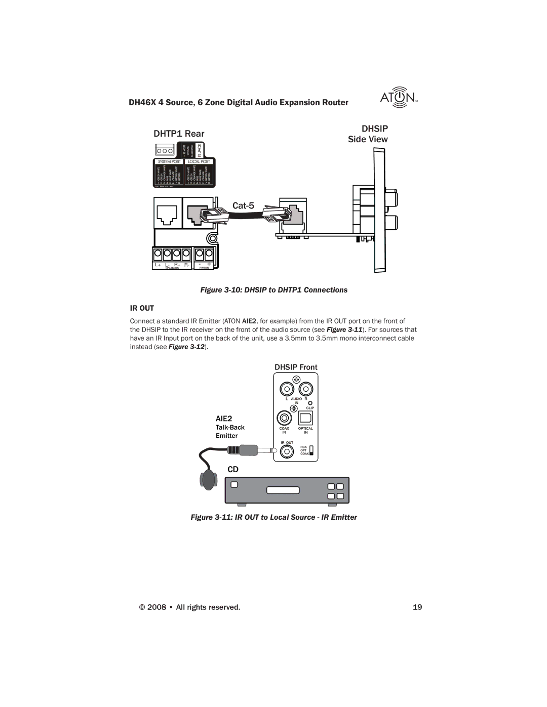 ATON DH46X manual Dhsip Front 