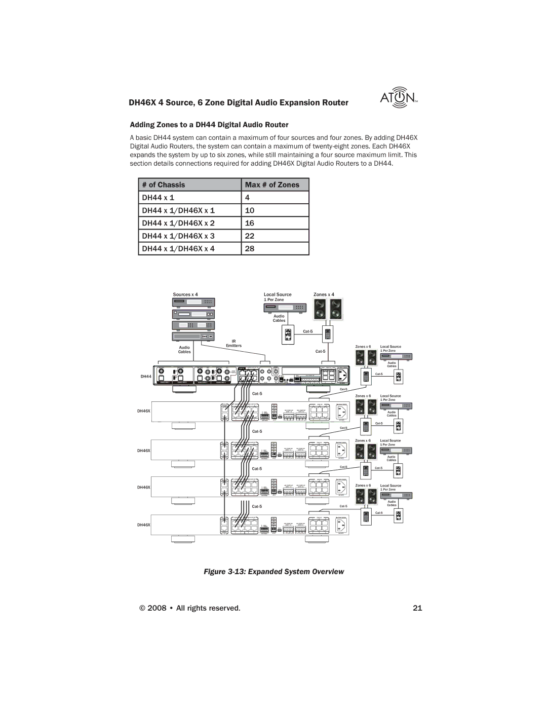 ATON manual Adding Zones to a DH44 Digital Audio Router, # of Chassis Max # of Zones DH44 x DH44 x 1/DH46X x 