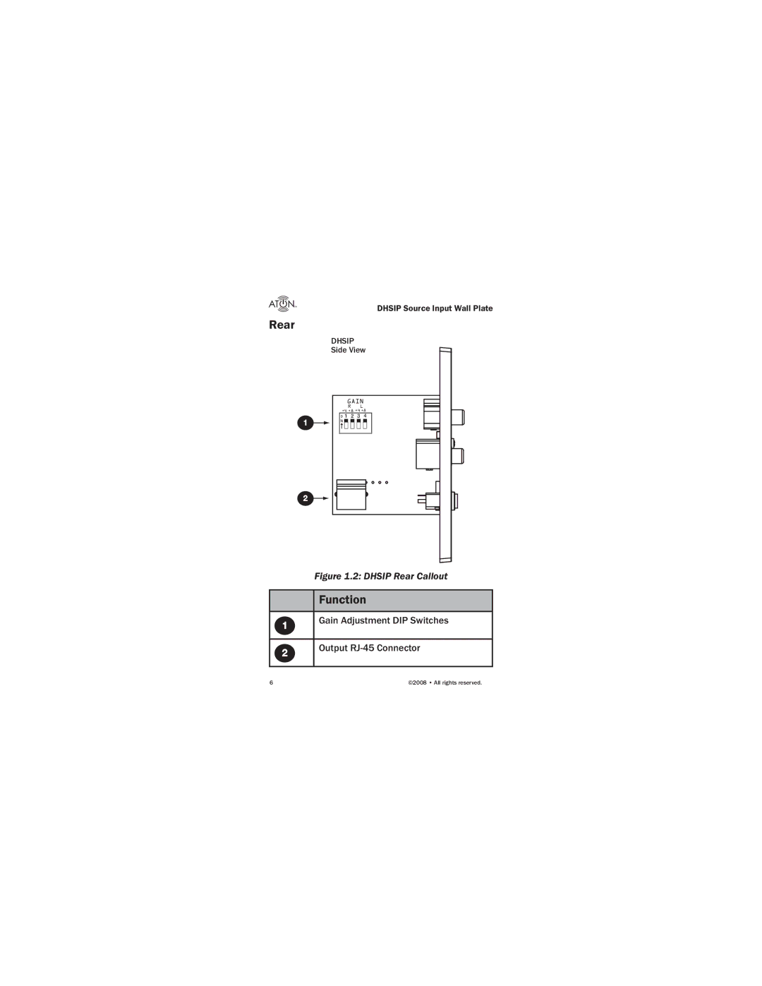 ATON DHSIP manual Dhsip Rear Callout 