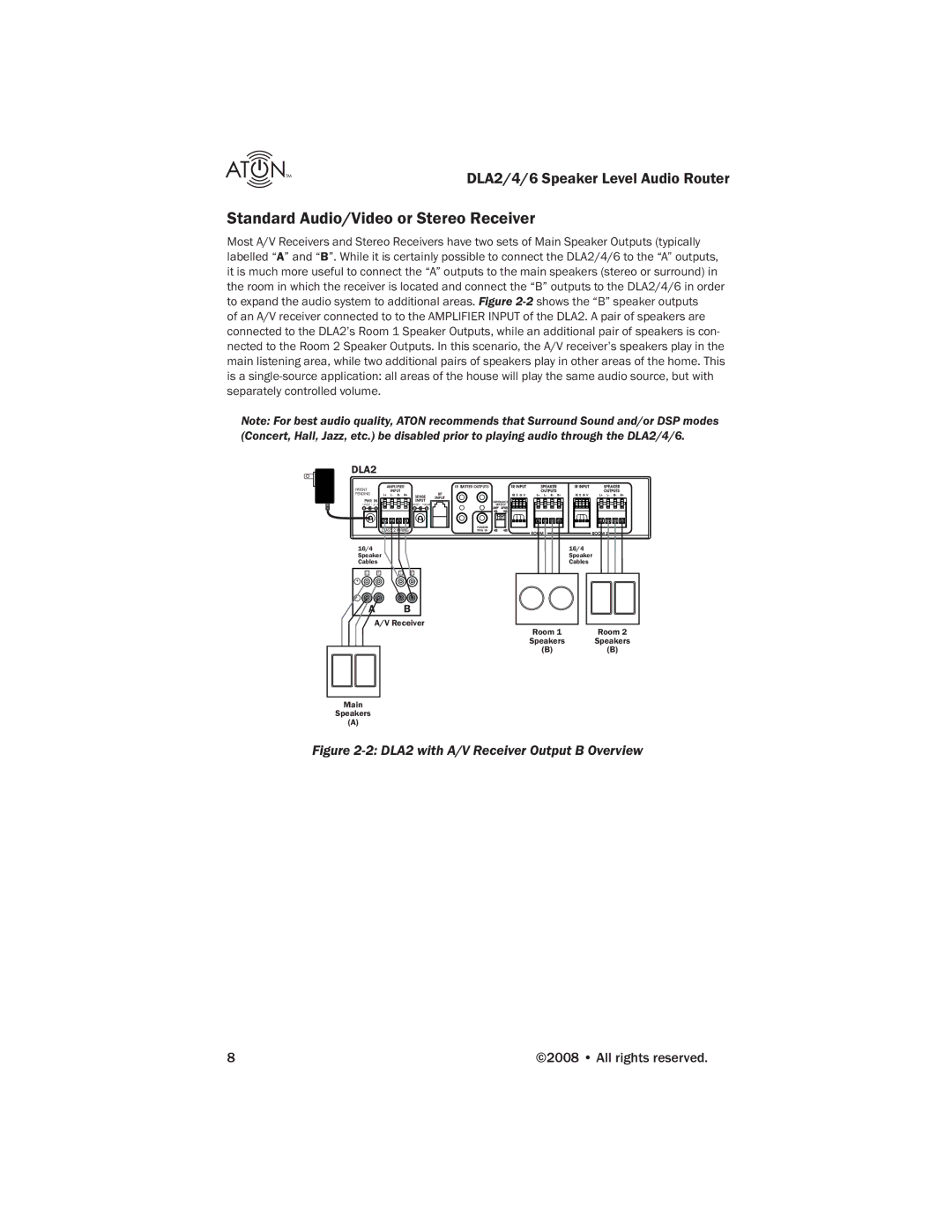 ATON DLA2, DLA4, DLA6 manual Standard Audio/Video or Stereo Receiver 