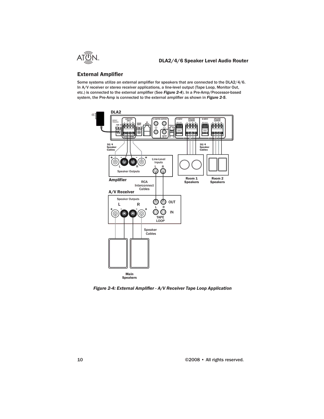 ATON DLA4, DLA2, DLA6 manual External Ampli er A/V Receiver Tape Loop Application 